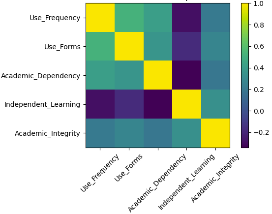Correlation Matrix Heatmap (Pearson R)